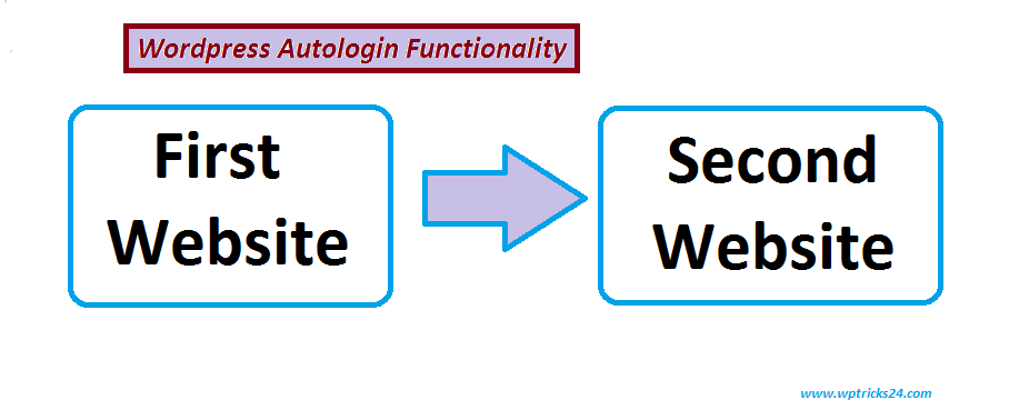 autologin